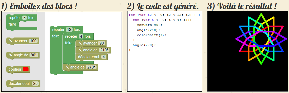 Illustration du fonctionnement d'AlgoBlocs.